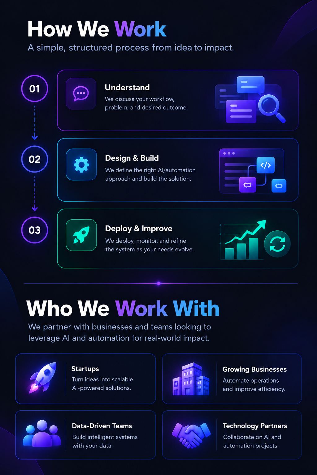 How We Work and Who We Work With